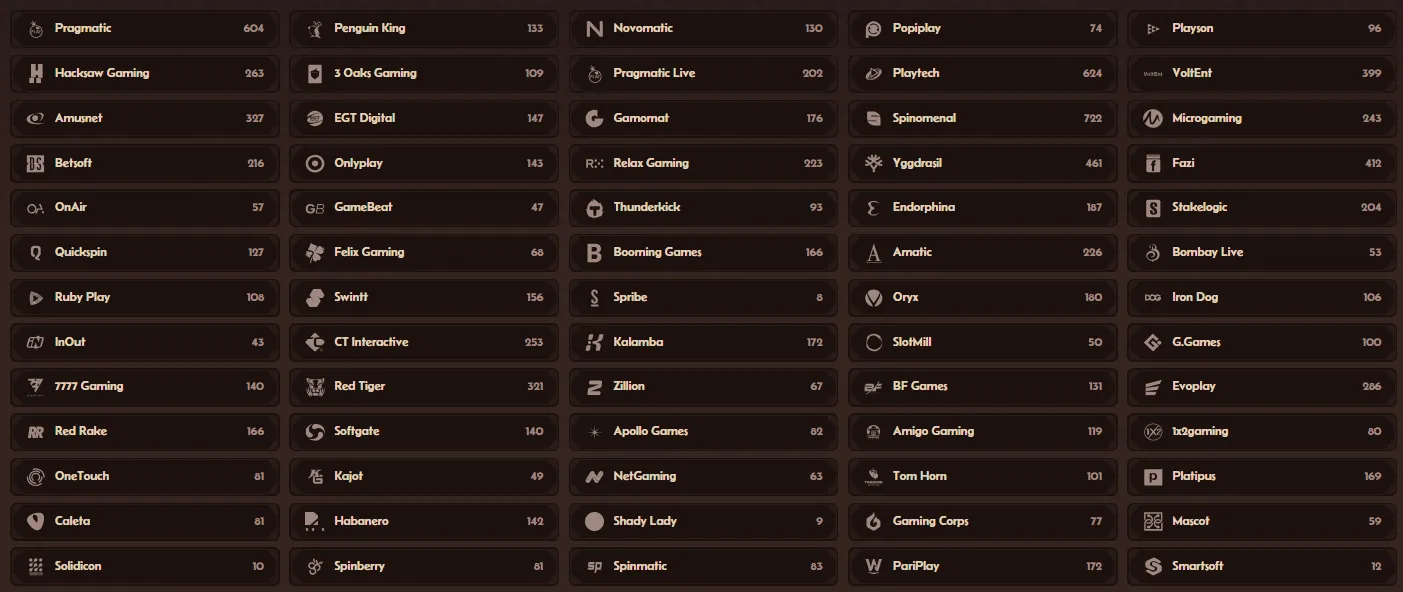 Overzicht van spelleveranciers bij Alawin Casino